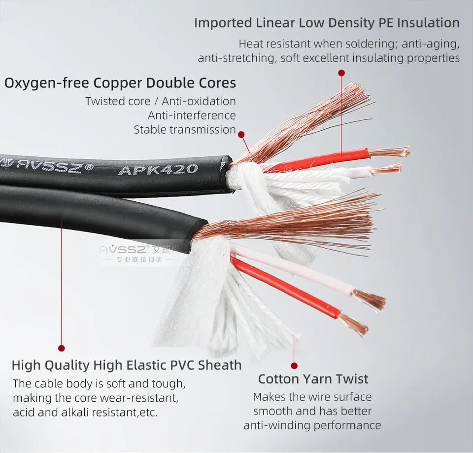 Microphone Audio Cable HIFI Balanced XLR Dual Core Shielded Cable Electronic Organ Guitar Mixer Noise Cancelling Signal Cable