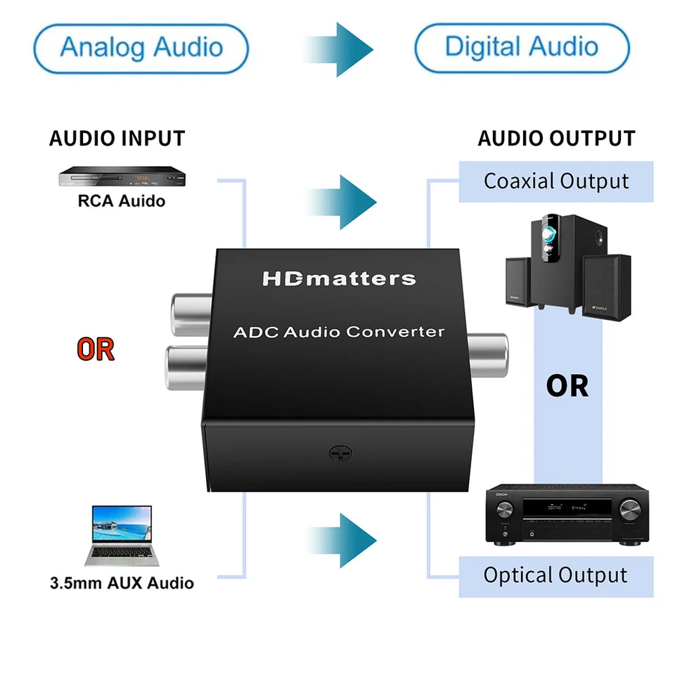 Analog to Digital Audio Converter 3.5MM Aux+L/R RCA to Toslink Coaxial Digital audio converter Stereo Audio to Digital Audio
