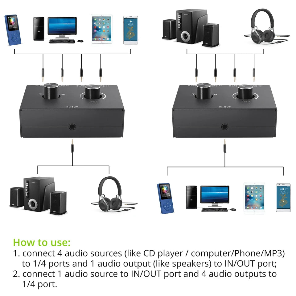 4 Way/2 Way 3.5mm Stereo Audio Switcher Bi-Directional Audio Switch Splitter Box 2 In 1 Out 4 In 1 Out with Mute Button