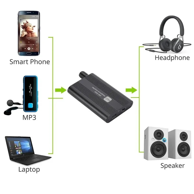 WvvMvv 16-300 ohm Headphone Amplifier 16-150 ohm HiFi Earphone Amplifier 3.5mm Jack Aux Portable Adjustable Audio Amp