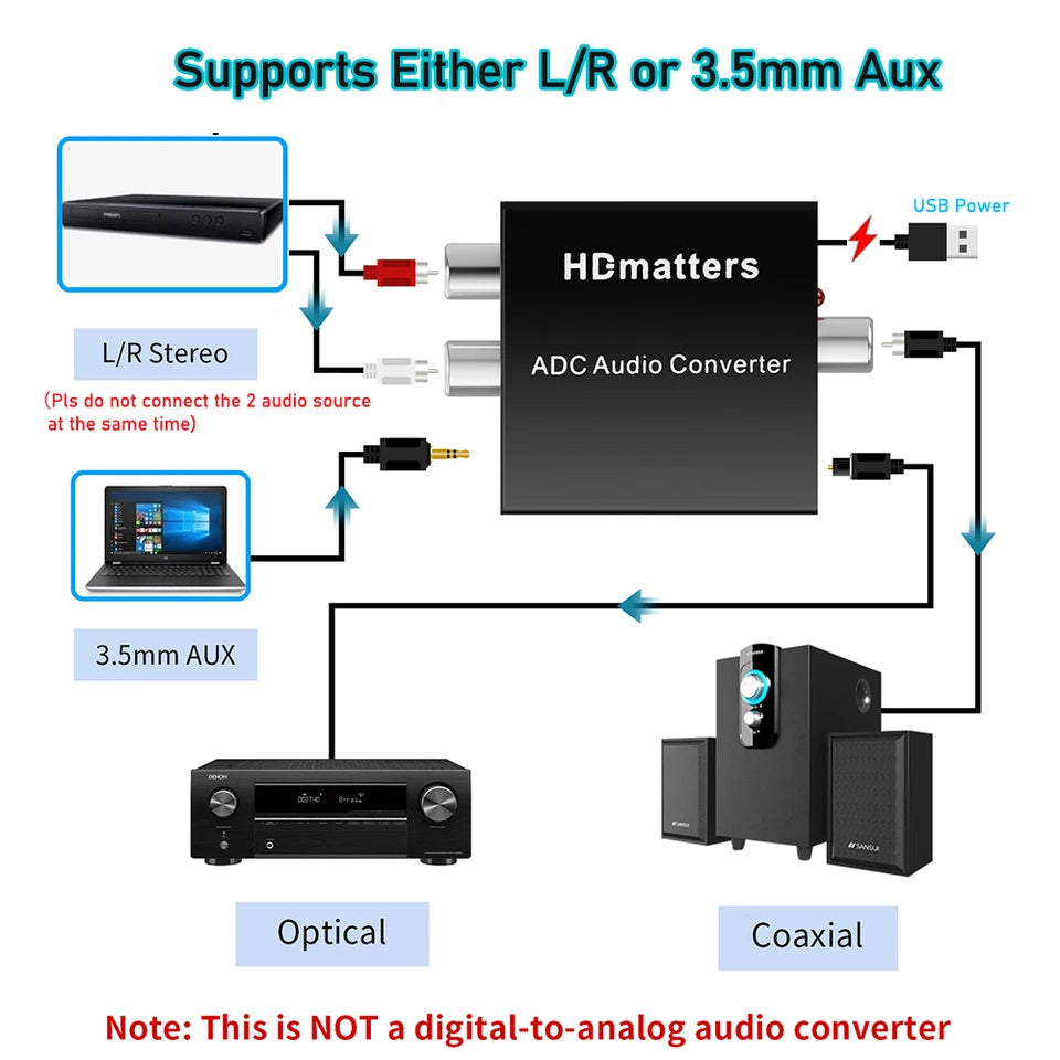 Analog to Digital Audio Converter 3.5MM Aux+L/R RCA to Toslink Coaxial Digital audio converter Stereo Audio to Digital Audio