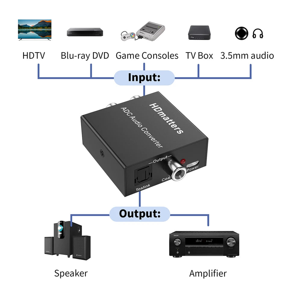 Analog to Digital Audio Converter 3.5MM Aux+L/R RCA to Toslink Coaxial Digital audio converter Stereo Audio to Digital Audio