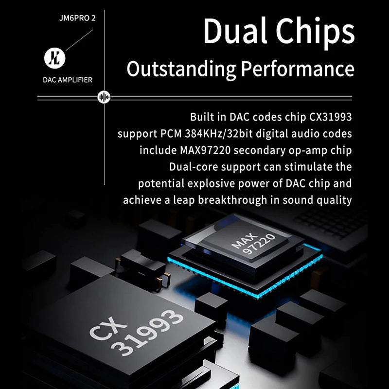 JCALLY JM6 Pro2 Headphone Amplifier USB-C to 3.5mm Adapter Cable CX31993 DAC and MAX97220 Op-Amp Chip 32bit/384kHz HiFi Audio